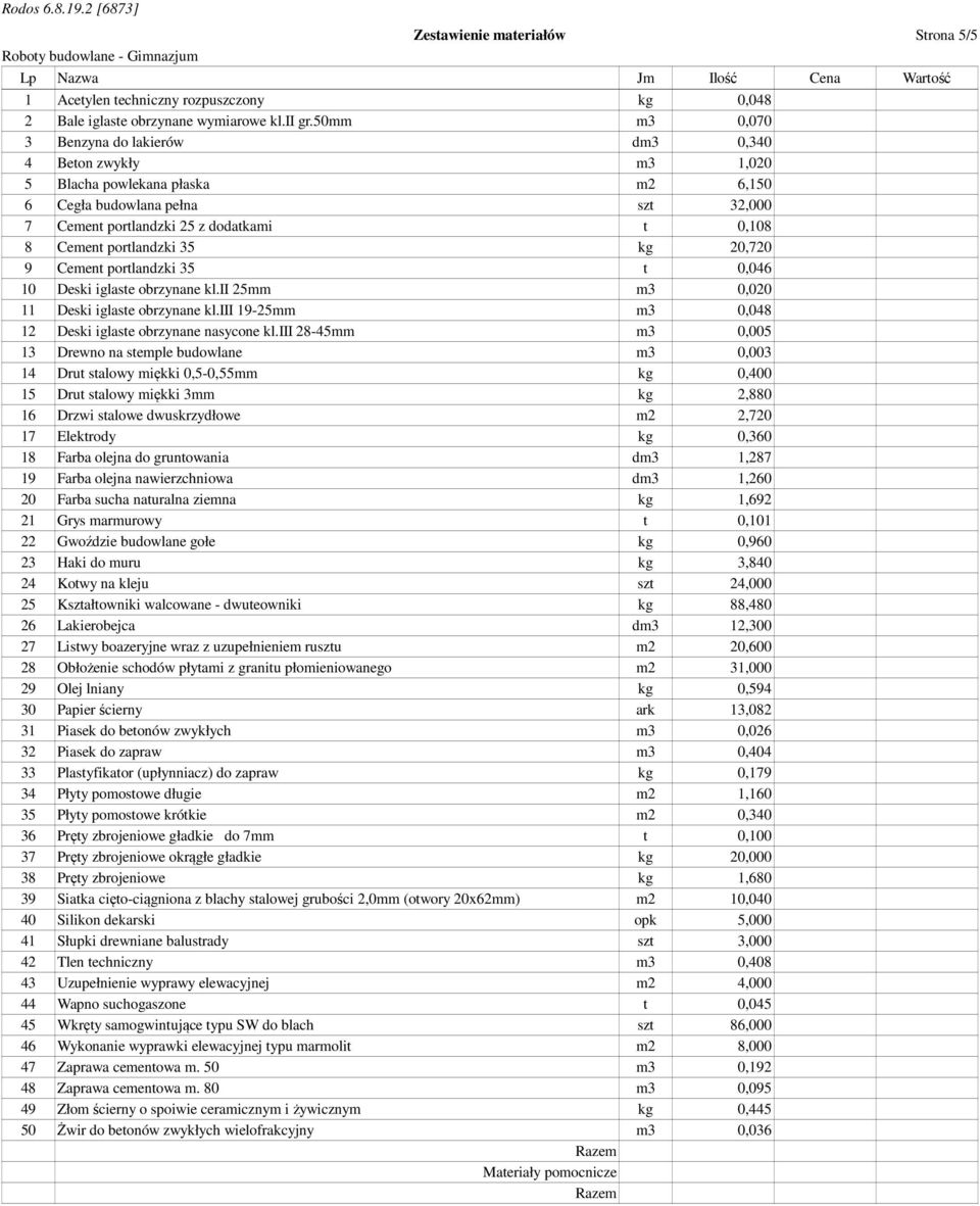 portlandzki 35 kg 20,720 9 Cement portlandzki 35 t 0,046 10 Deski iglaste obrzynane kl.ii 25mm m3 0,020 11 Deski iglaste obrzynane kl.iii 19-25mm m3 0,048 12 Deski iglaste obrzynane nasycone kl.