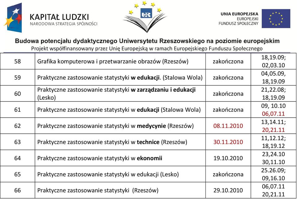 zastosowanie statystyki w medycynie (Rzeszów) 08.11.2010 63 Praktyczne zastosowanie statystyki w technice (Rzeszów) 30.11.2010 64 Praktyczne zastosowanie statystyki w ekonomii 19.