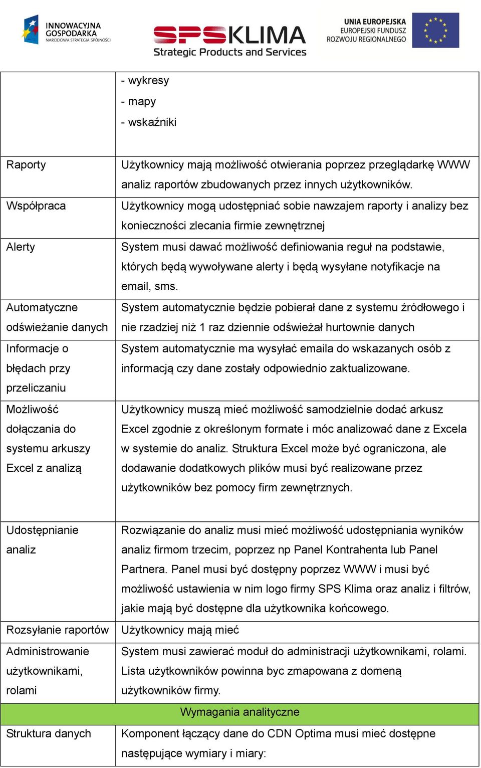 Użytkownicy mogą udostępniać sobie nawzajem raporty i analizy bez konieczności zlecania firmie zewnętrznej System musi dawać możliwość definiowania reguł na podstawie, których będą wywoływane alerty