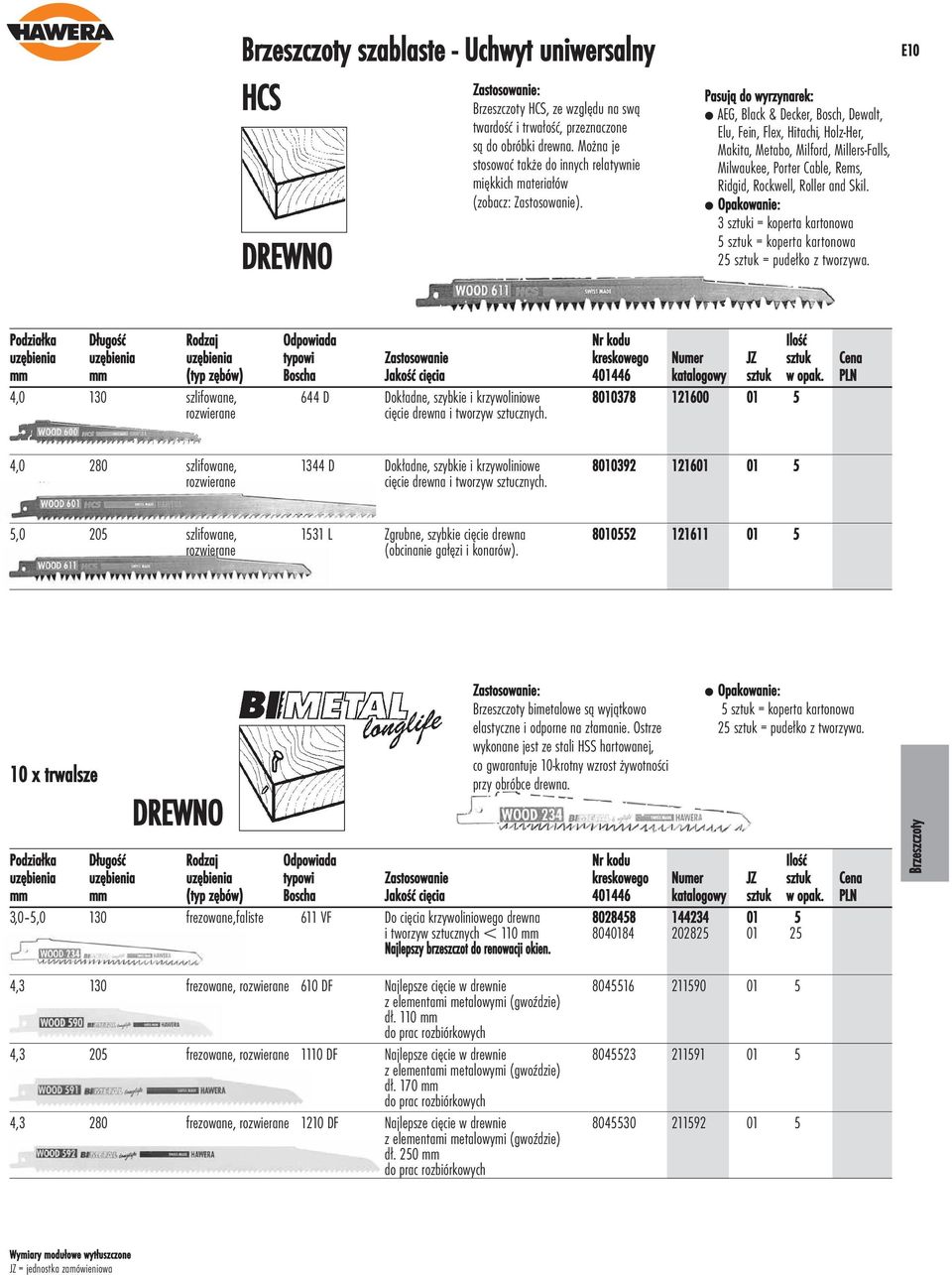 AEG, Black & Decker, Bosch, Dewalt, Elu, Fein, Flex, Hitachi, Holz-Her, Makita, Metabo, Milford, Millers-Falls, Milwaukee, Porter Cable, Rems, Ridgid, Rockwell, Roller and Skil.