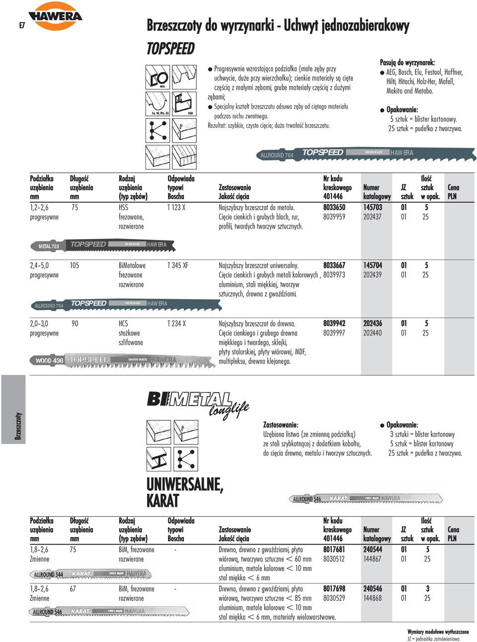 AEG, Bosch, Elu, Festool, Haffner, Hilti, Hitachi, Holz-Her, Mafell, Makita and Metabo. 5 sztuk = blister kartonowy. 25 sztuk = pudełko z tworzywa.