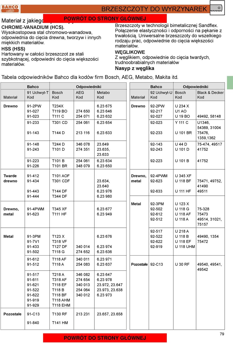 Połączenie elastyczności i odporności na pękanie z trwałością. Uniwersalne brzeszczoty do wszelkiego rodzaju prac, odpowiednie do cięcia większości materiałów.