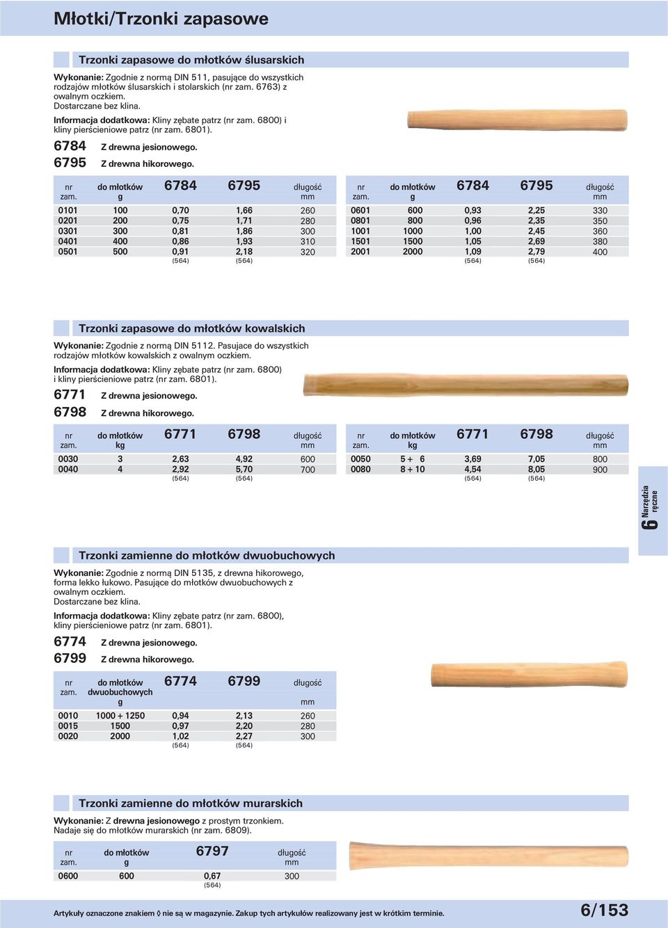 nr do młotków 6784 6795 długość g 0101 100 0,70 1,66 0201 200 0,75 1,71 280 0301 0,81 1,86 0401 400 0,86 1,93 310 0501 500 0,91 2,18 nr do młotków 6784 6795 długość g 0601 600 0,93 2,25 330 0801 800