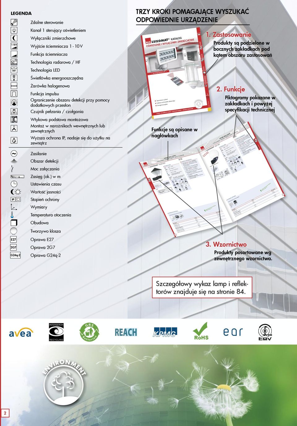 com zmierzchowe wyłączniki zne) / stała (fotoelektryc Oświetlenia kontrola Świetlówka energooszczędna Żarówka halogenowa schematy środowiska 1 Funkcje są opisane w nagłówkach Zasilanie Obszar