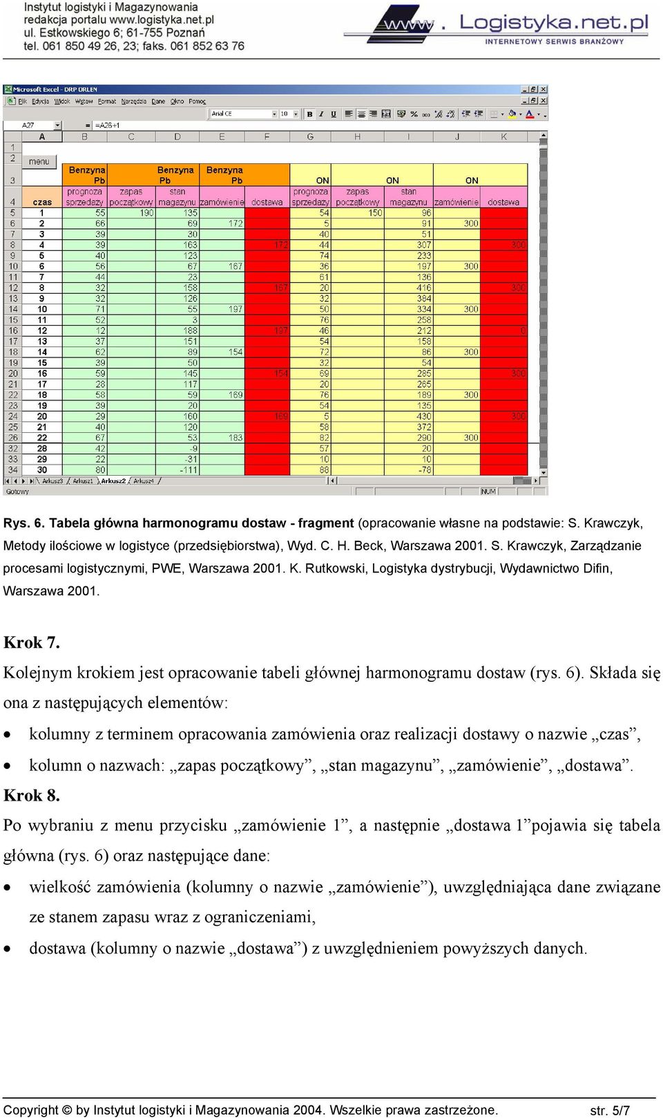 Składa się ona z następujących elementów: kolumny z terminem opracowania zamówienia oraz realizacji dostawy o nazwie czas, kolumn o nazwach: zapas początkowy, stan magazynu, zamówienie, dostawa.