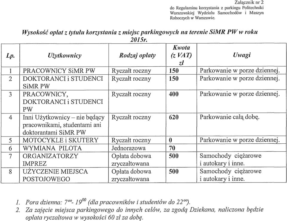 Utytko)vnicy Rodzaj oplaty (z VAT) Uwa t) al Z1 1 PRACOWNICY SiMR PW Ryczalt roczny 150 Parkowanie w porze dziennej. 2 DOKTORANCI i STUDENCI Ryczalt roczny 150 Parkowanie w porze dziermej.