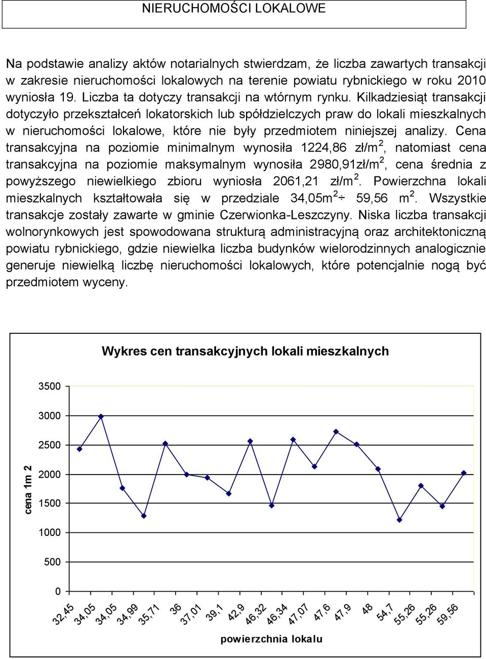 Kilkadziesiąt transakcji dotyczyło przekształceń lokatorskich lub spółdzielczych praw do lokali mieszkalnych w nieruchomości lokalowe, które nie były przedmiotem niniejszej analizy.