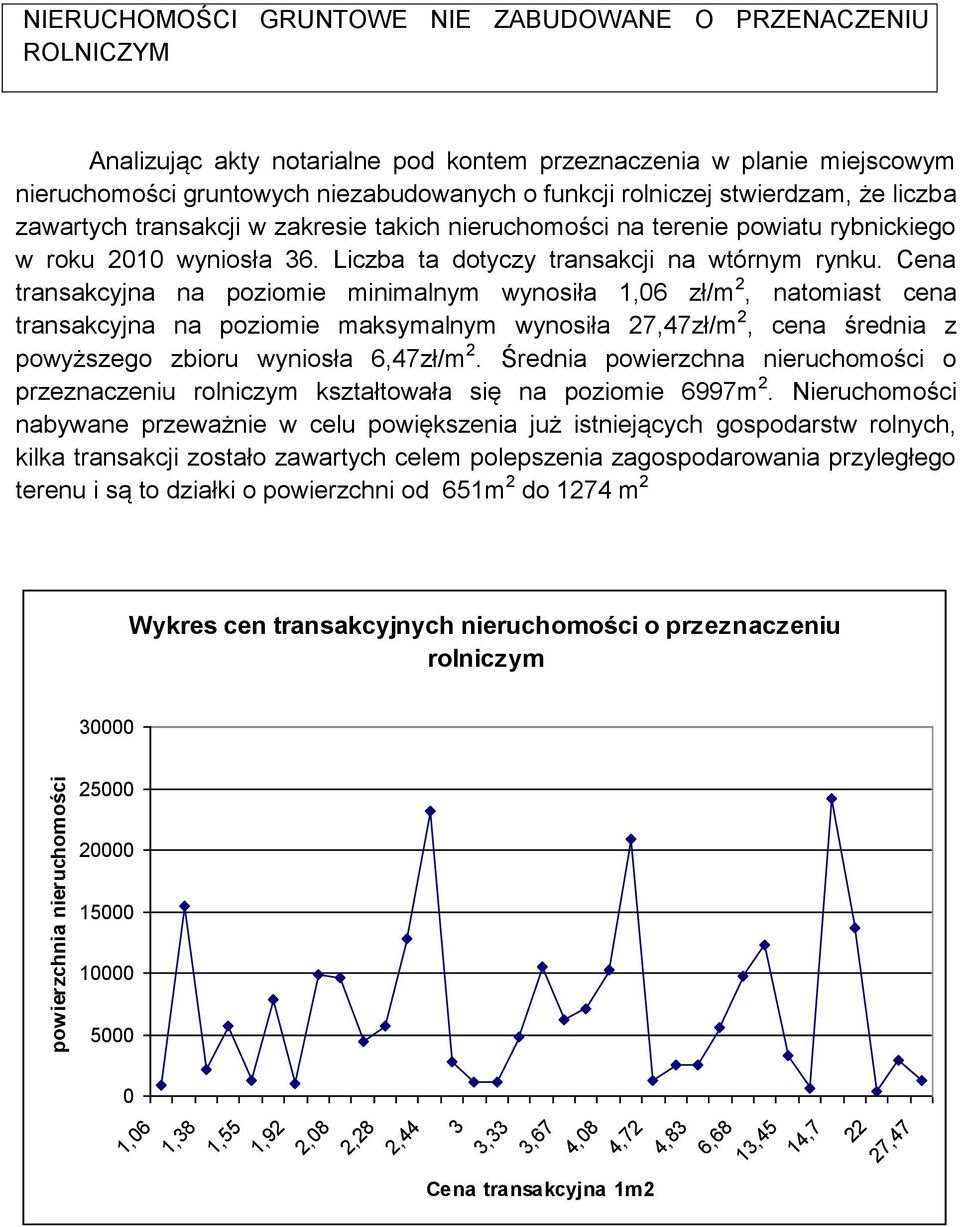 Liczba ta dotyczy transakcji na wtórnym rynku.