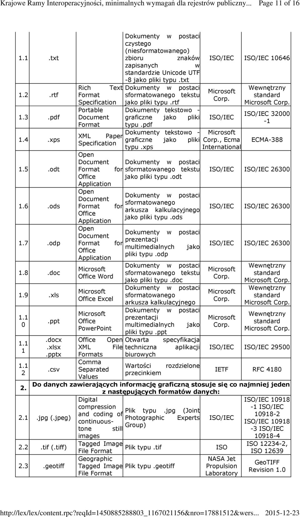 txt Rich Text Dokumenty w postaci Format sformatowanego tekstu Specification jako pliki typu.rtf Portable Dokumenty tekstowo Document graficzne jako pliki Format typu.