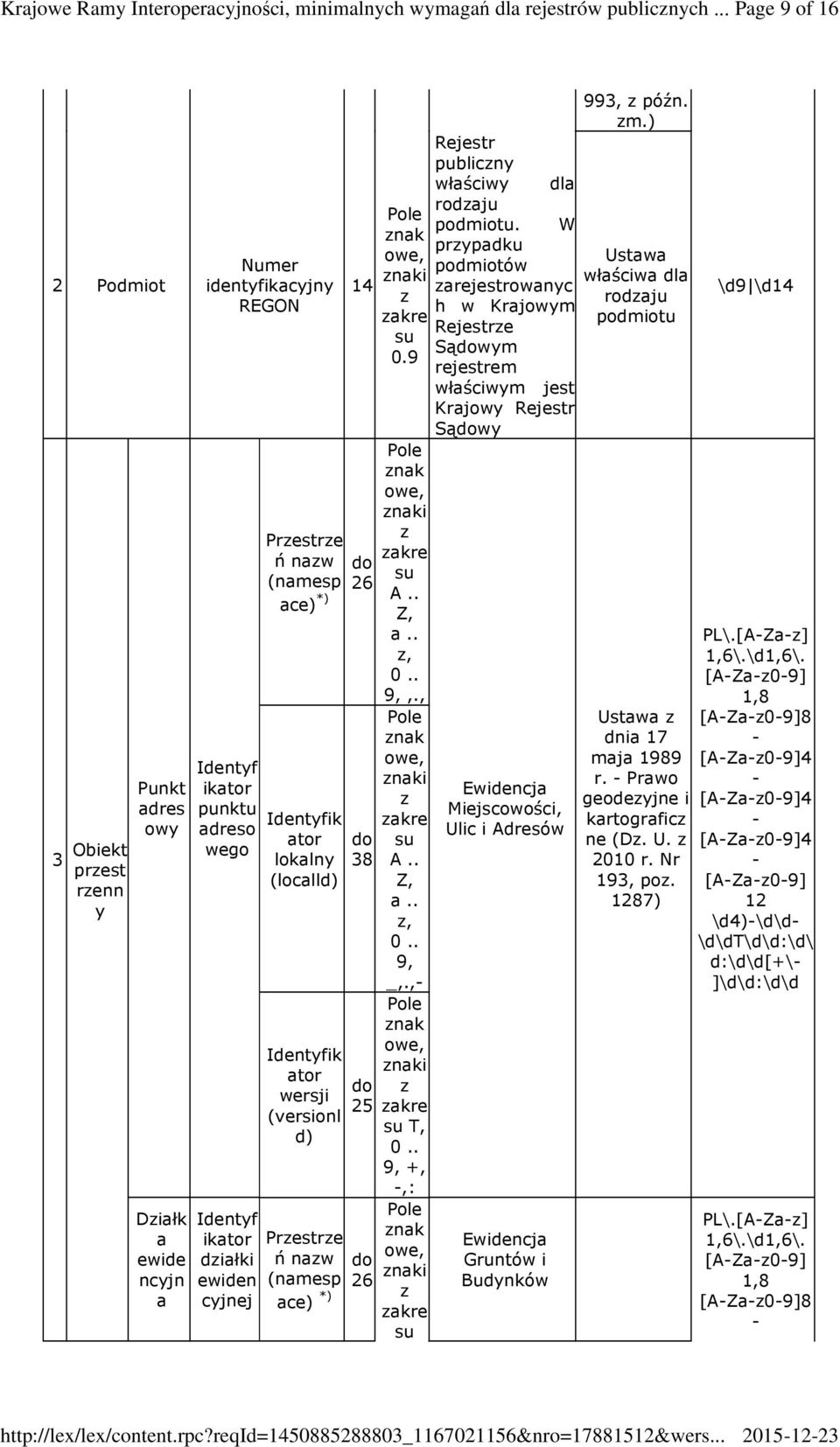 nazw (namesp ace) *) Identyfik ator lokalny (localld) Identyfik ator wersji (versionl d) Przestrze ń nazw (namesp ace) *) 14 do 26 do 38 do 25 do 26 Pole znak owe, znaki z zakre su 0.