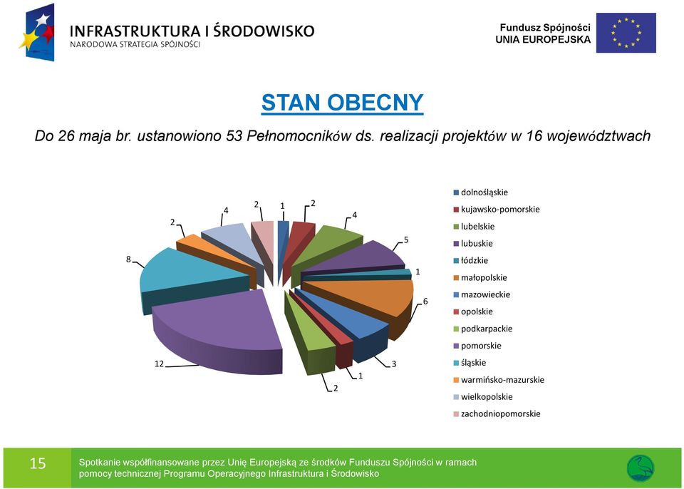 lubuskie 8 1 łódzkie małopolskie 6 mazowieckie opolskie podkarpackie pomorskie 12 2 1 3 śląskie