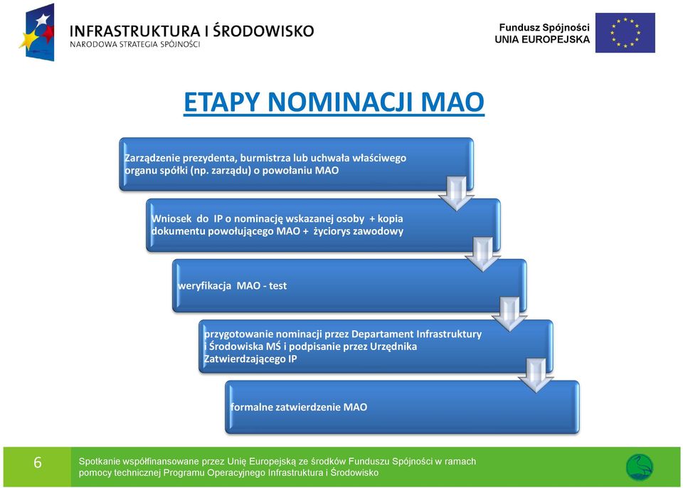 zawodowy weryfikacja MAO - test przygotowanie nominacji przez Departament Infrastruktury i Środowiska MŚ i podpisanie
