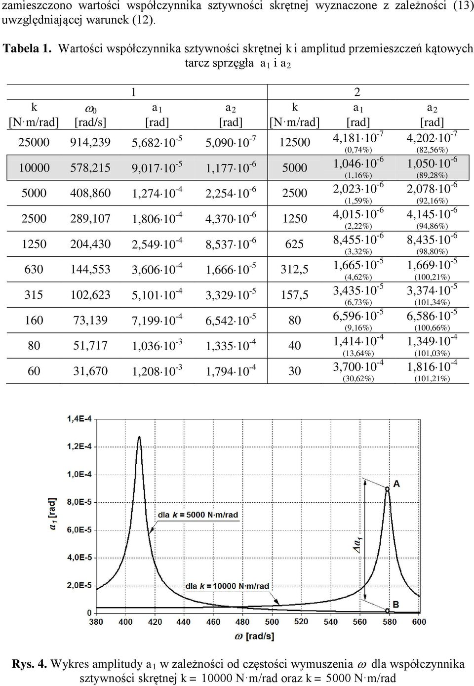 (,74%) 1 578,15 9,171-5 1,1771-6 5 1,461-6 (1,16%) 5 48,86 1,741-4,541-6 5,31-6 (1,59%) 5 89,17 1,861-4 4,371-6 15 4,151-6 (,%) 15 4,43,5491-4 8,5371-6 65 8,4551-6 (3,3%) 63 144,553 3,661-4 1,6661-5