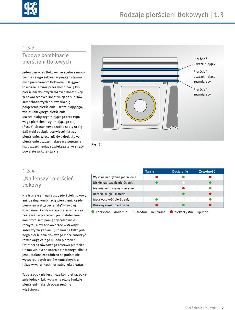 Pierścienie tłokowe do silników spalinowych - PDF Free Download