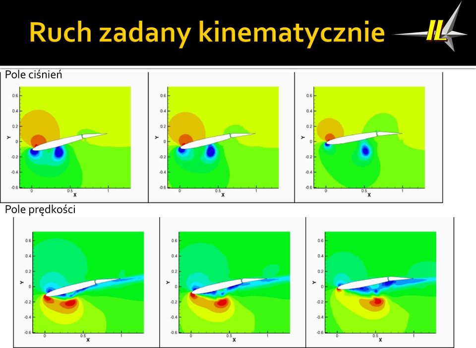 prędkości
