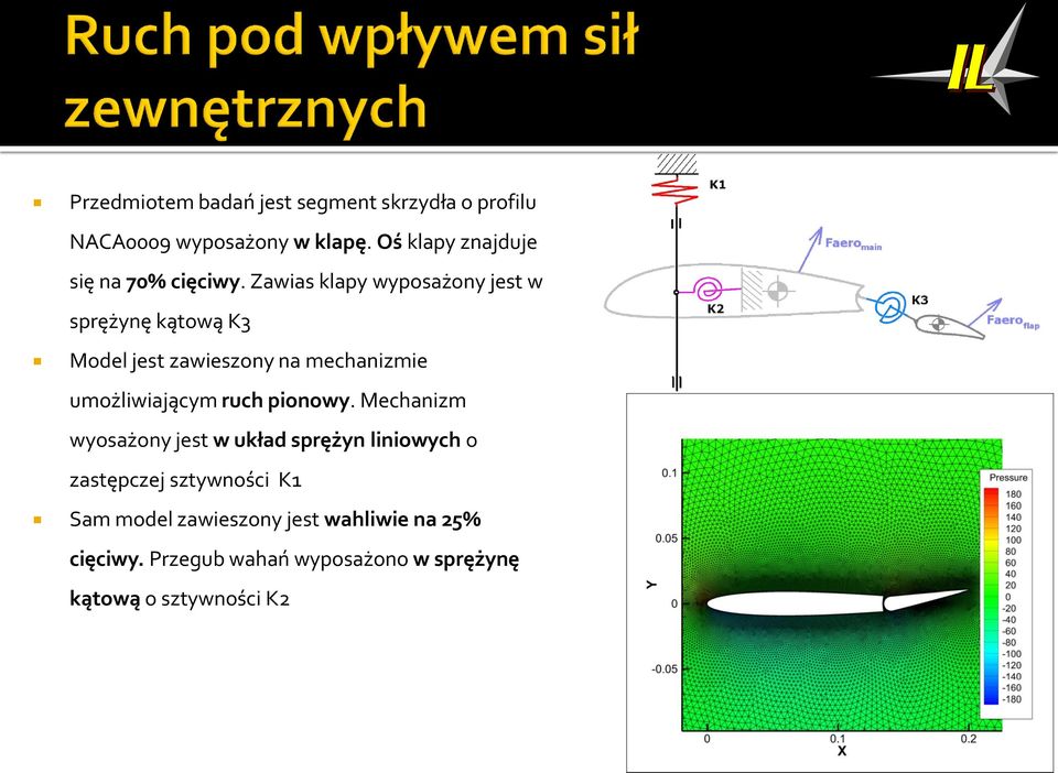 Zawias klapy wyposażony jest w sprężynę kątową K3 Model jest zawieszony na mechanizmie umożliwiającym