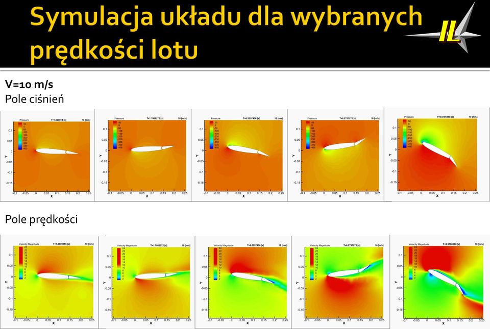 ciśnień 