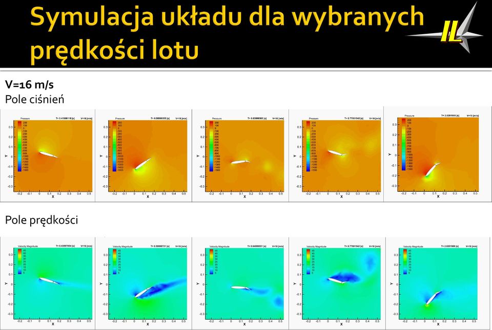 ciśnień 