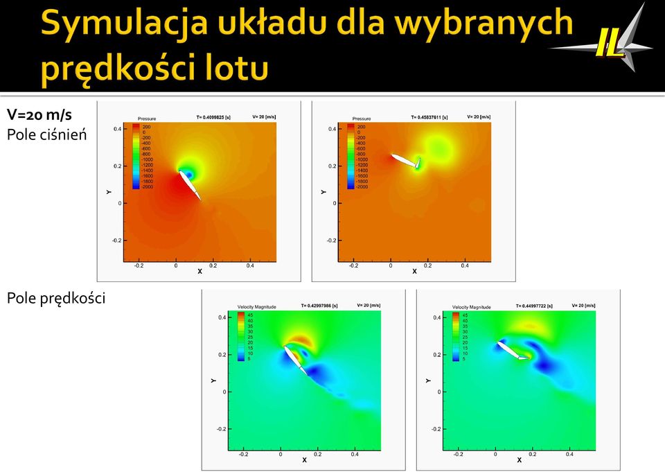 ciśnień 