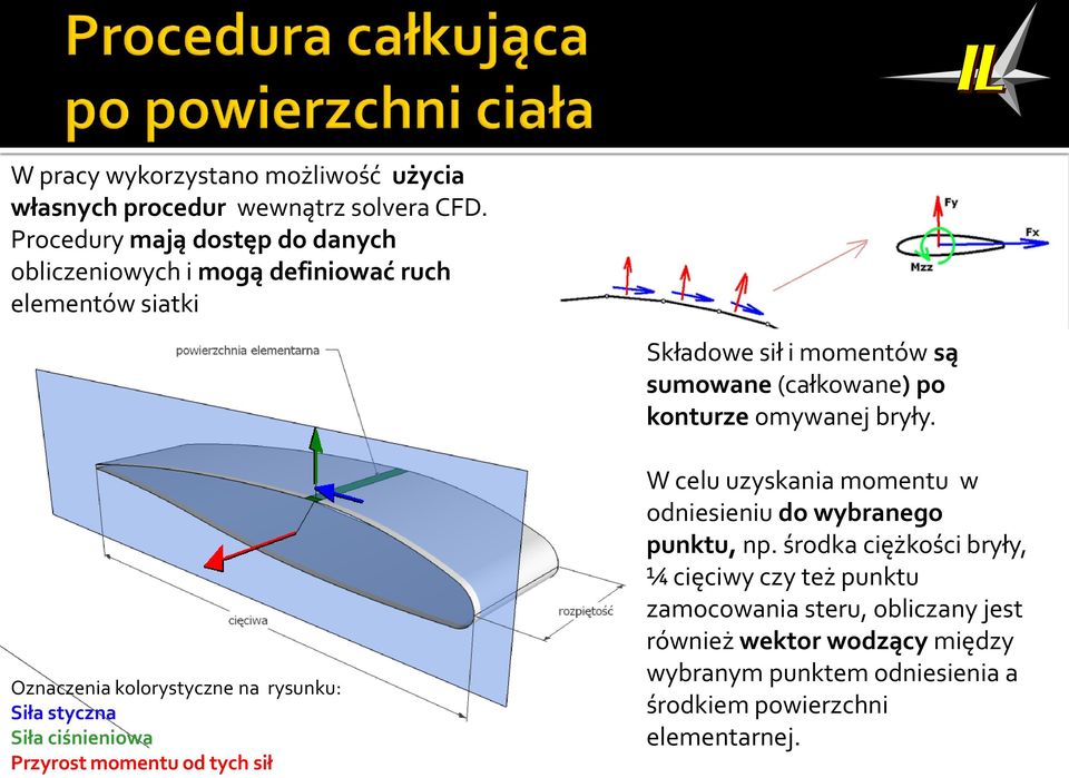 konturze omywanej bryły.
