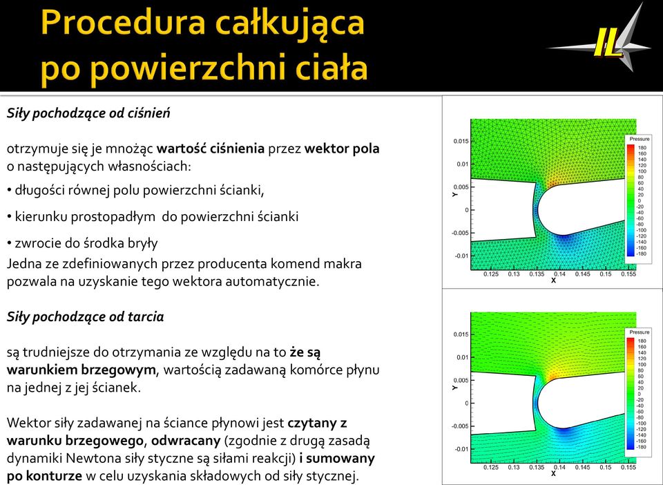 Siły pochodzące od ciśnień otrzymuje się je mnożąc wartość ciśnienia przez wektor pola o następujących własnościach: długości równej polu powierzchni ścianki, kierunku