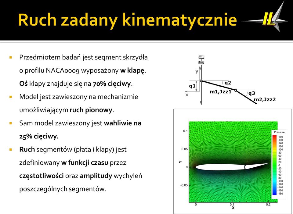 Model jest zawieszony na mechanizmie umożliwiającym ruch pionowy.