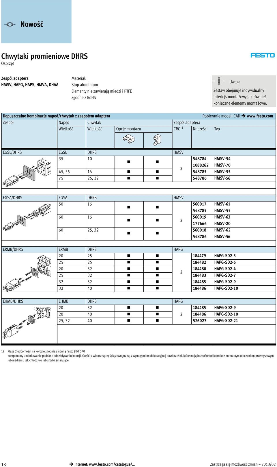 com Zespół Napęd Chwytak Zespół adaptera Wielkość Wielkość Opcje montażu CRC 1) Nr części Typ EGSL/DHRS EGSL DHRS HMSV 35 10 548784 HMSV-54 10886 HMSV-70 45, 55 16 548785 HMSV-55 75 5, 3 548786