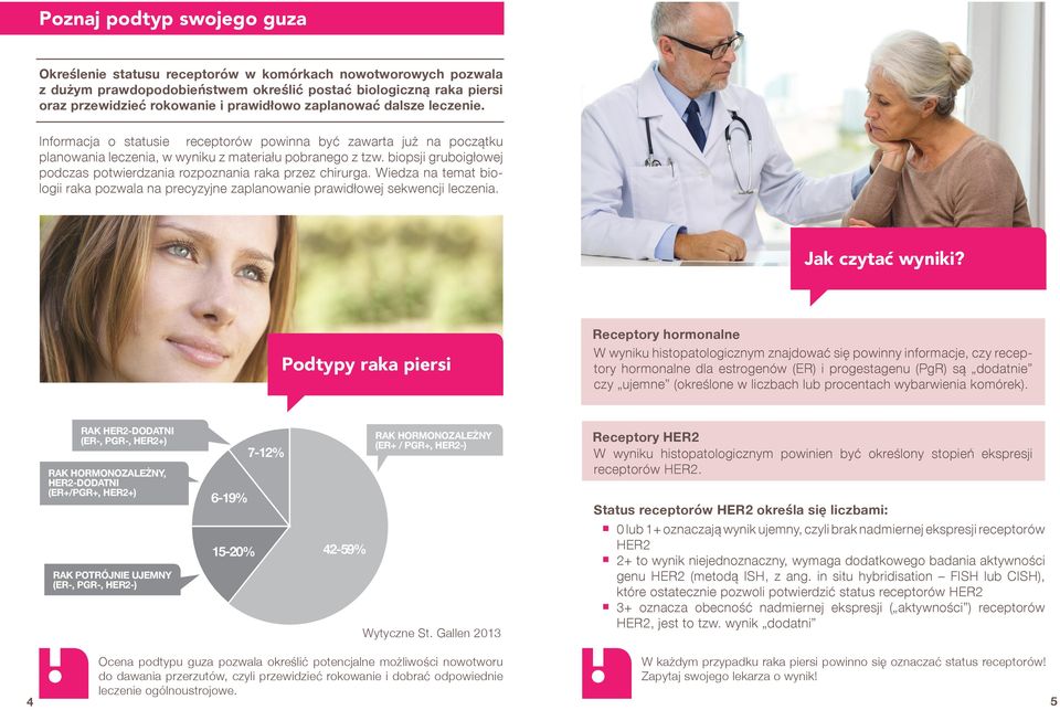 biopsji gruboigłowej podczas potwierdzania rozpoznania raka przez chirurga. Wiedza na temat biologii raka pozwala na precyzyjne zaplanowanie prawidłowej sekwencji leczenia. Jak czytać wyniki?