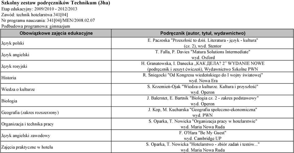 2), wyd. Stentor T. Falla, P. Davies "Matura Solutions Intermediate" wyd. Oxford H. Granatowska, I. Danecka КАК ДЕЛА? 2 WYDANIE NOWE (podręcznik i zeszyt ćwiczeń), Wydawnictwo Szkolne PWN R.