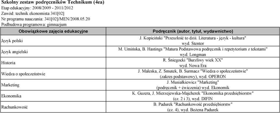 Hastings "Matura Podstawowa podręcznik i repetytorium z tekstami" wyd. Longman R. Śniegocki "Burzliwy wiek XX" J. Maleska, Z. Smutek, B.