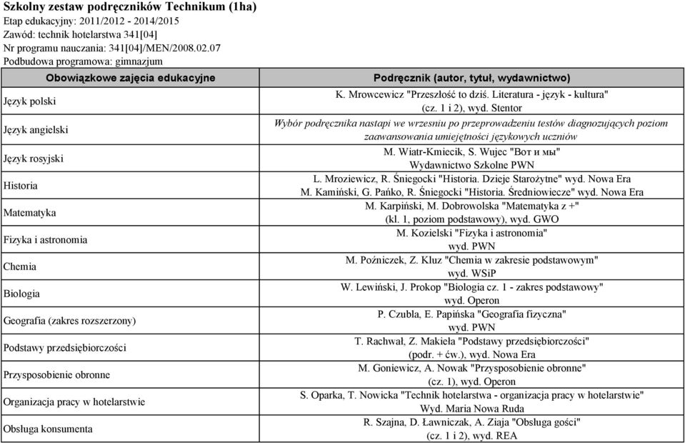 Mrowcewicz "Przeszłość to dziś. Literatura - język - kultura" (cz. 1 i 2), wyd.