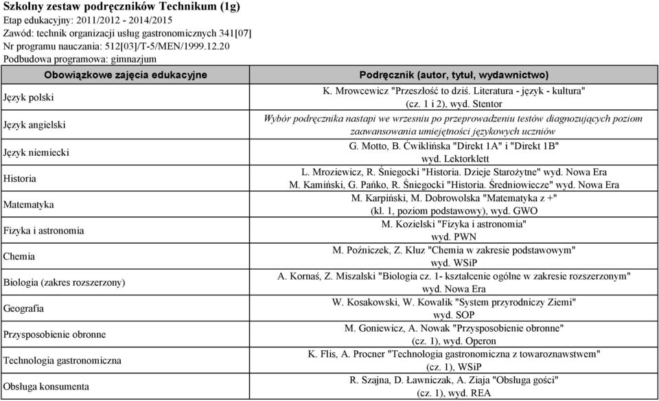 03]/T-5/MEN/1999.12.20 Język niemiecki Matematyka Fizyka i astronomia Chemia (zakres rozszerzony) Geografia Przysposobienie obronne Technologia gastronomiczna Obsługa konsumenta K.