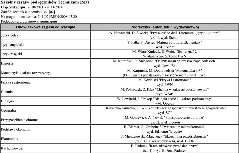 Literatura - język - kultura" (cz. 1), wyd. Stentor T. Falla, P. Davies "Matura Solutions Elementary" wyd. Oxford M. Wiatr-Kmiecik, S. Wujec "Вот и мы" 2 Wydawnictwo Szkolne PWN M. Kamiński, R.