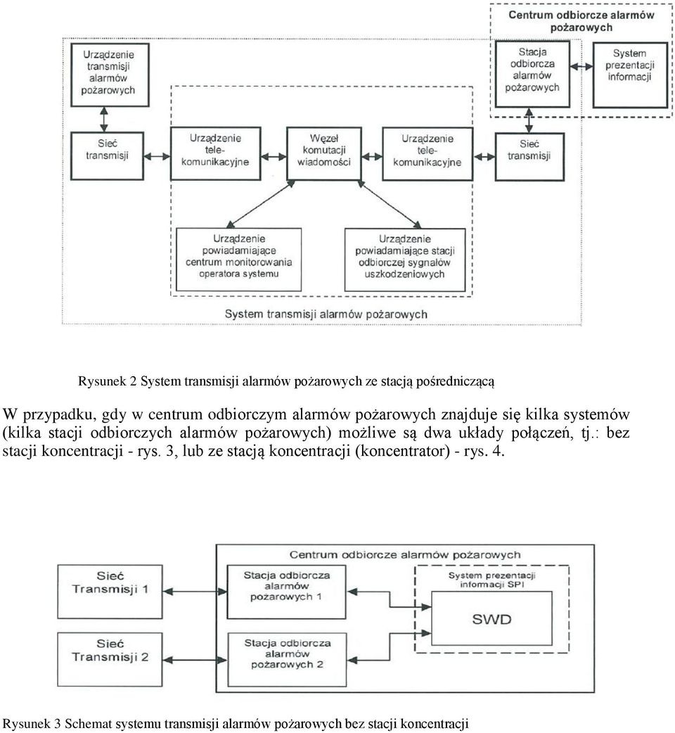 pożarowych) możliwe są dwa układy połączeń, tj.: bez stacji koncentracji - rys.