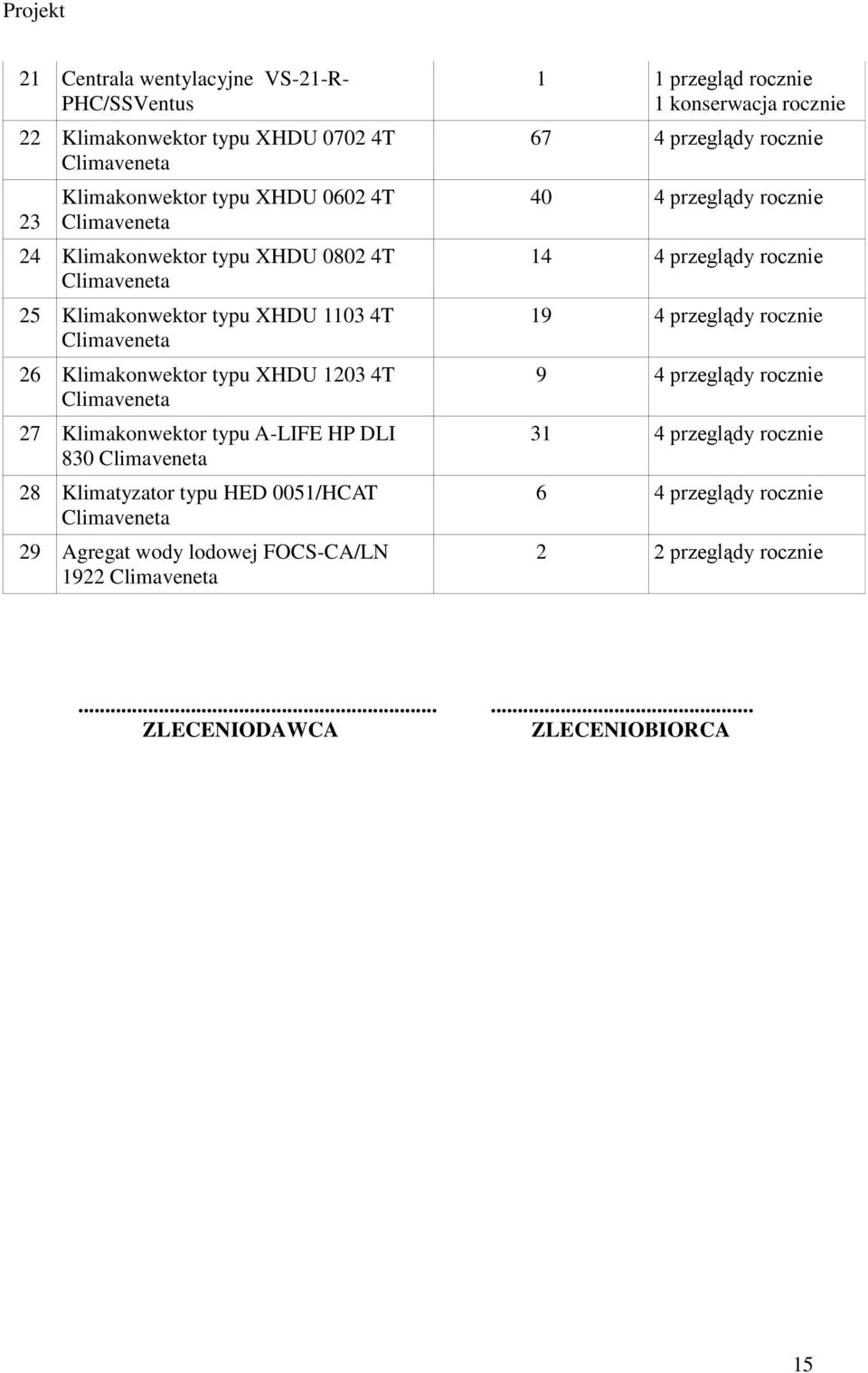 830 Climaveneta 28 Klimatyzator typu HED 0051/HCAT Climaveneta 29 Agregat wody lodowej FOCS-CA/LN 1922 Climaveneta 67 4 przeglądy rocznie 40 4 przeglądy rocznie 14