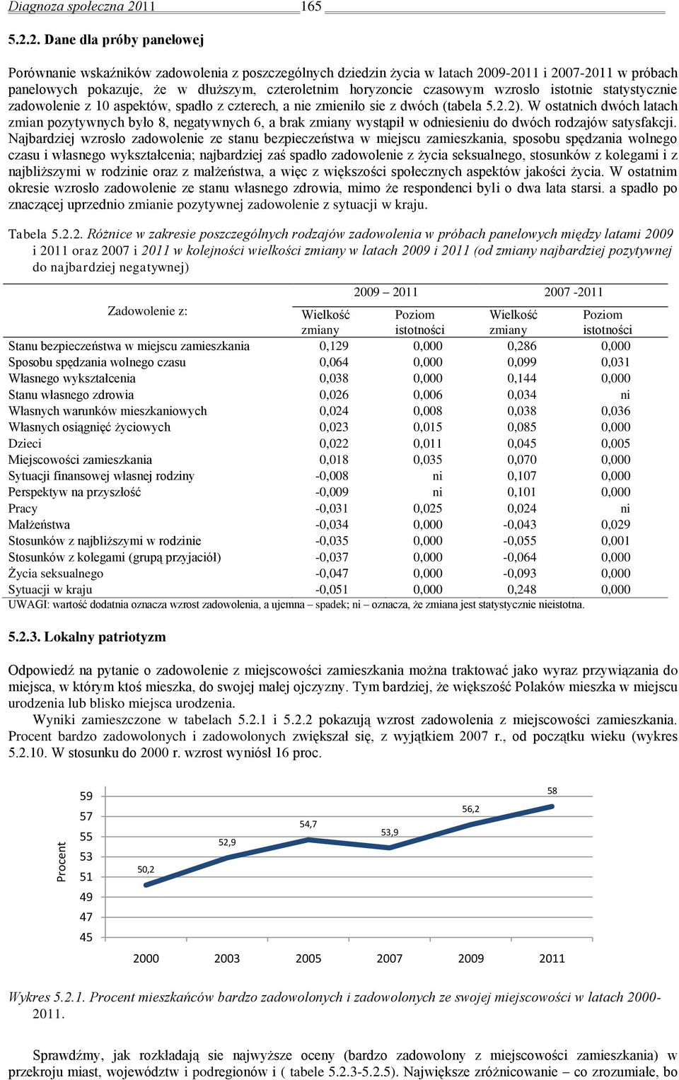 2. Dane dla próby panelowej Porównanie wskaźników zadowolenia z poszczególnych dziedzin życia w latach 2009-2011 i 2007-2011 w próbach panelowych pokazuje, że w dłuższym, czteroletnim horyzoncie