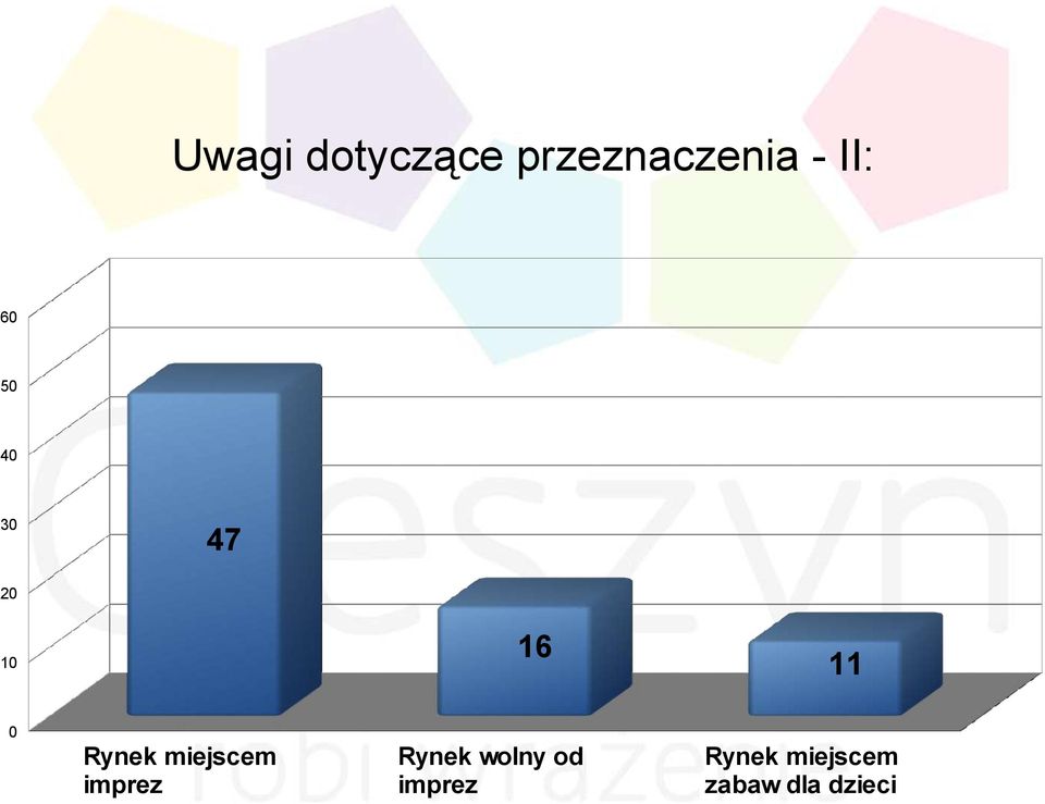 Rynek miejscem imprez Rynek wolny