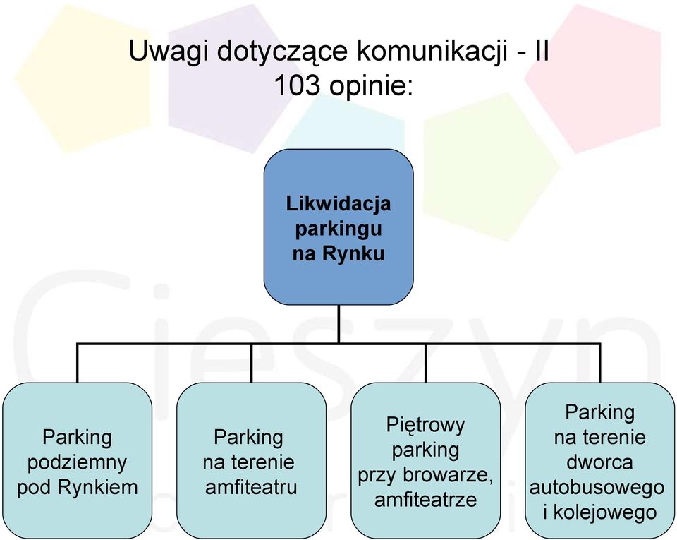 na terenie amfiteatru Piętrowy parking przy browarze,