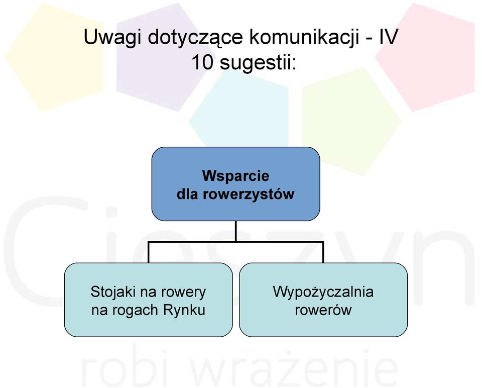 rowerzystów Stojaki na rowery