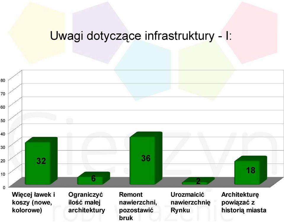 małej architektury 36 Remont nawierzchni, pozostawić bruk 2