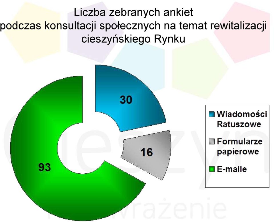 społecznych na temat