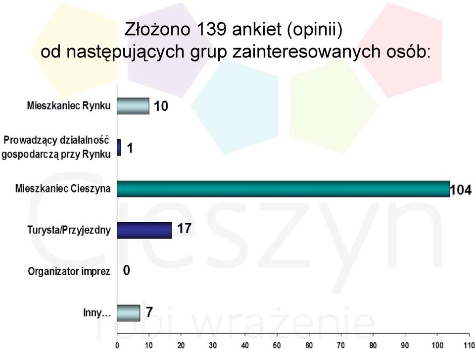 od następujących