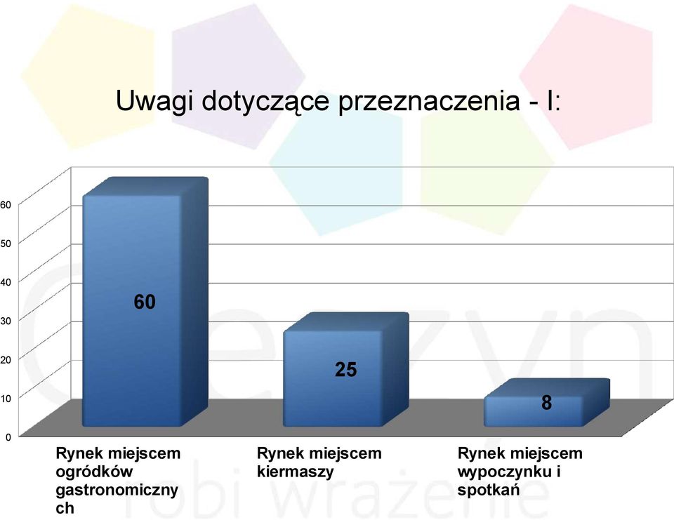 ogródków gastronomiczny ch Rynek miejscem