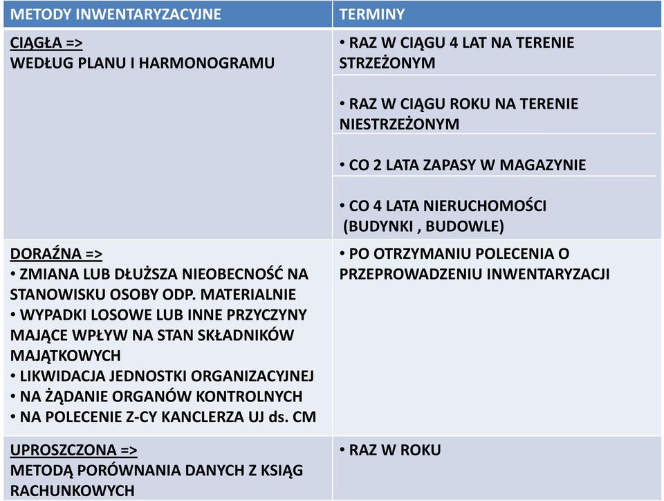 MATERIALNIE WYPADKI LOSOWE LUB INNE PRZYCZYNY MAJĄCE WPŁYW NA STAN SKŁADNIKÓW MAJĄTKOWYCH LIKWIDACJA JEDNOSTKI ORGANIZACYJNEJ NA ŻĄDANIE ORGANÓW