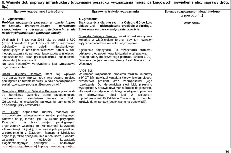 W dniach 4 i 5 czerwca 2013 roku od godziny 7.