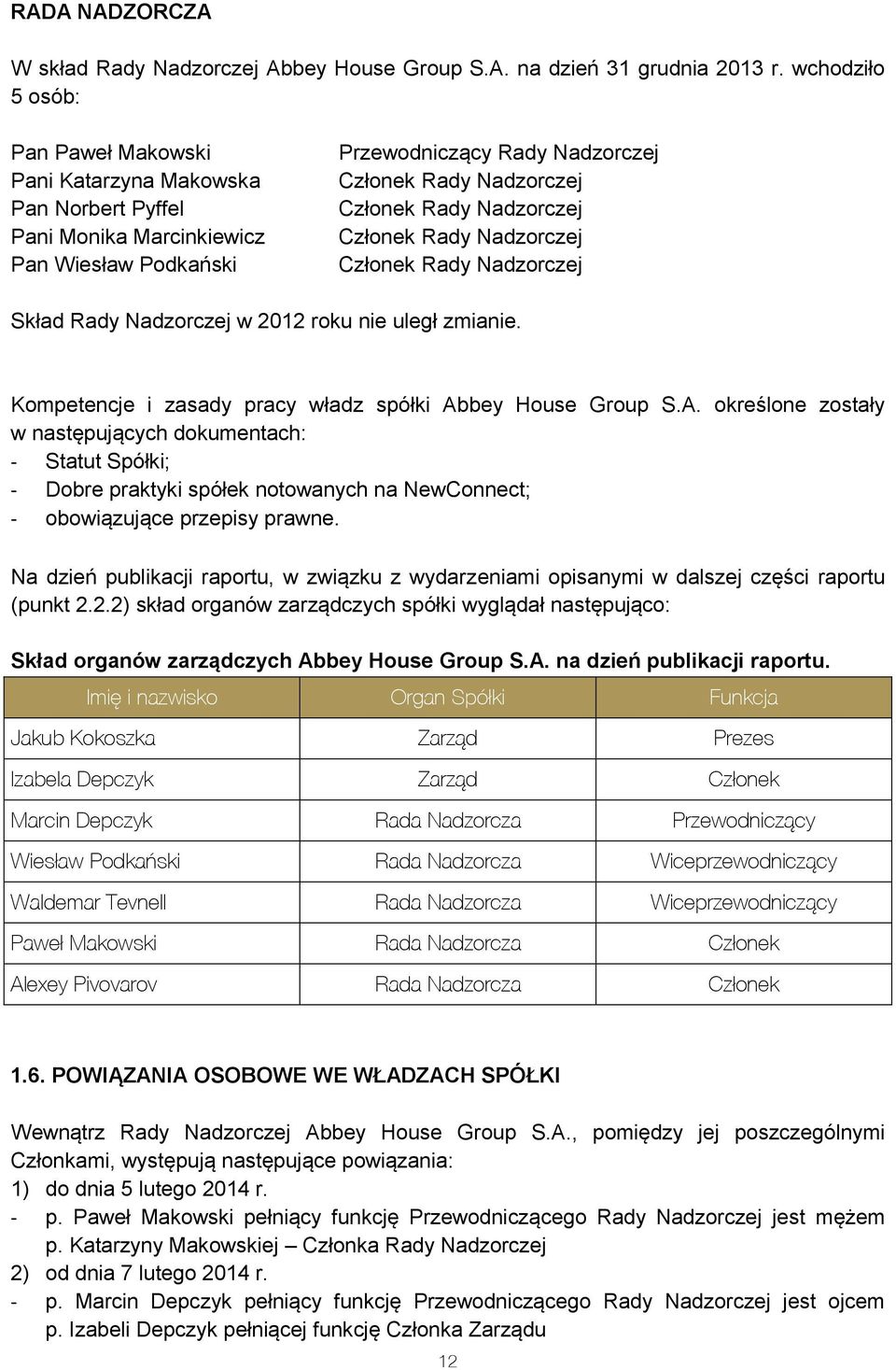 Nadzorczej Członek Rady Nadzorczej Członek Rady Nadzorczej Skład Rady Nadzorczej w 2012 roku nie uległ zmianie. Kompetencje i zasady pracy władz spółki Ab