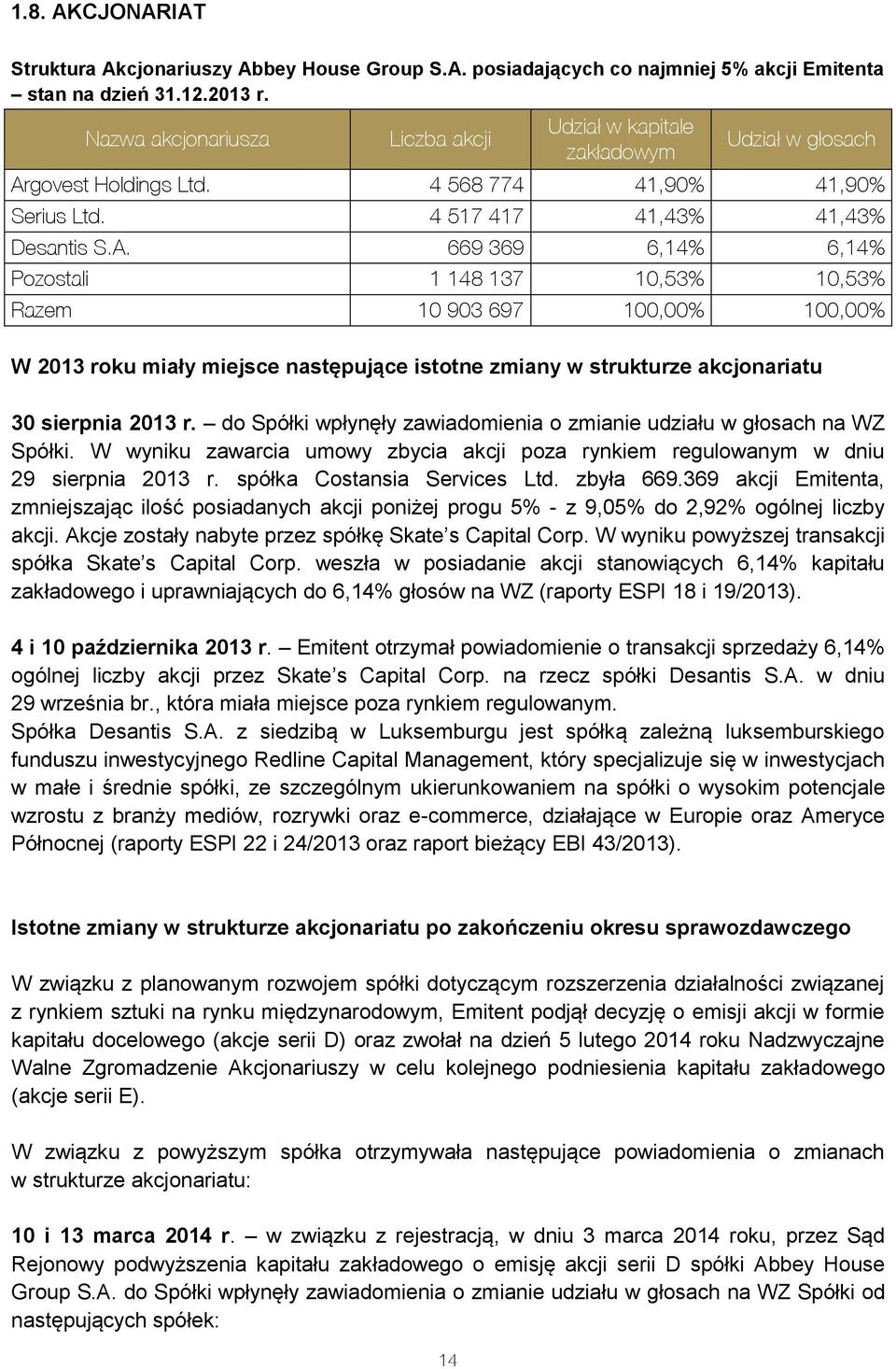 govest Holdings Ltd. 4 568 774 41,90% 41,90% Serius Ltd. 4 517 417 41,43% 41,43% Desantis S.A.