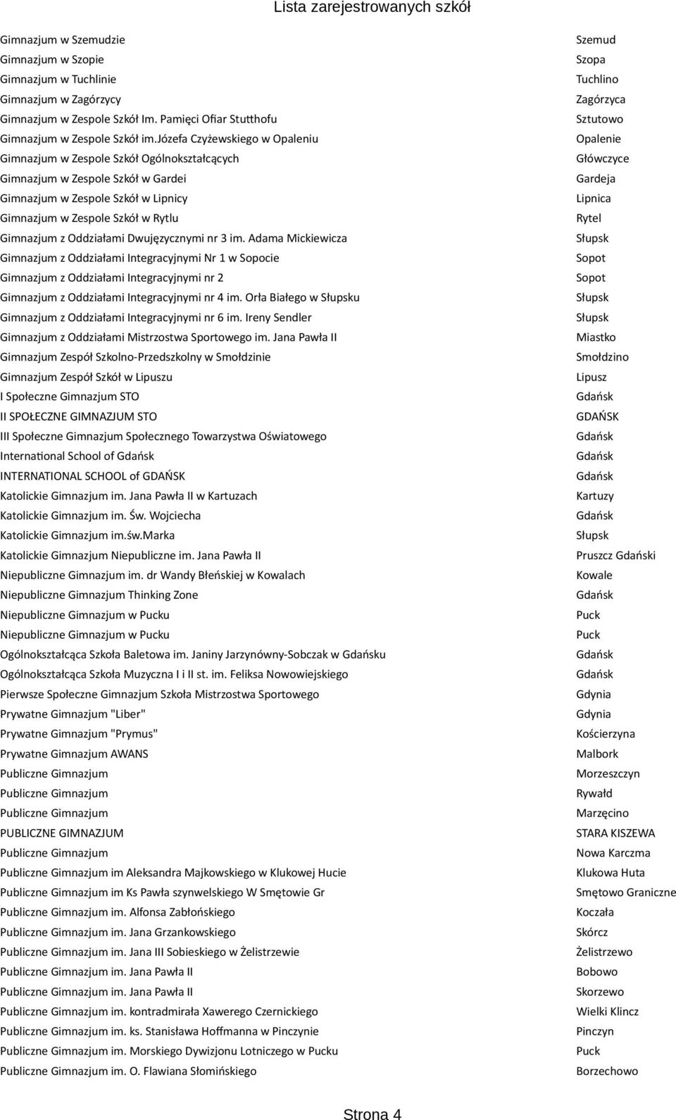 Oddziałami Dwujęzycznymi nr 3 im. Adama Mickiewicza Gimnazjum z Oddziałami Integracyjnymi Nr 1 w Sopocie Gimnazjum z Oddziałami Integracyjnymi nr 2 Gimnazjum z Oddziałami Integracyjnymi nr 4 im.