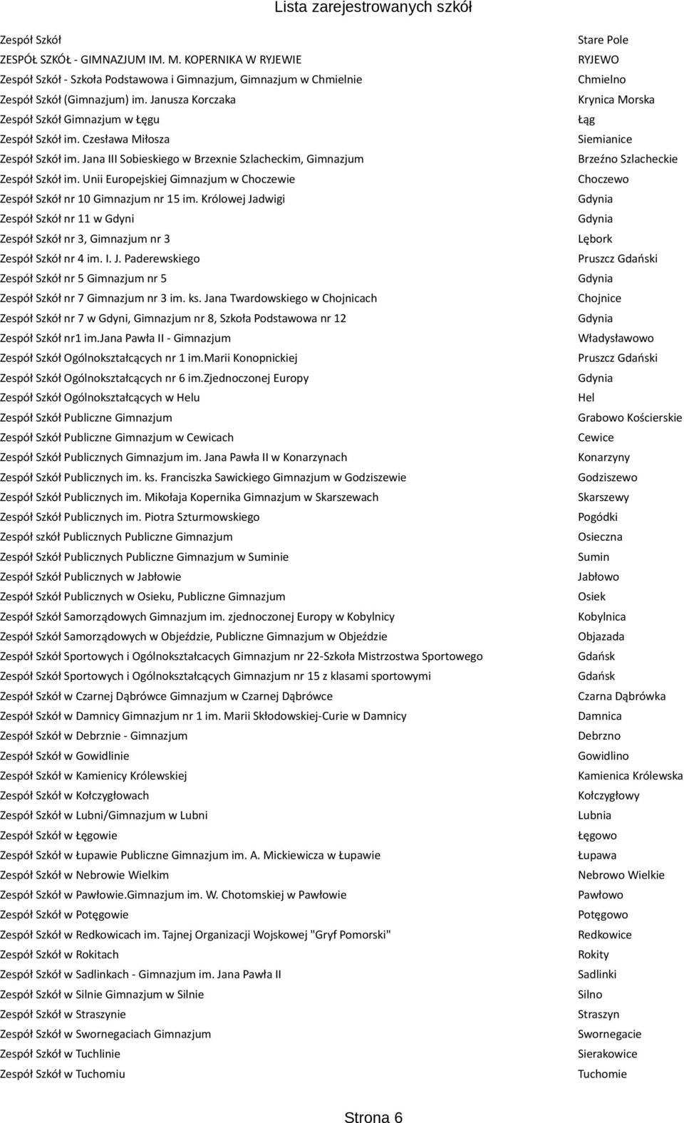 Unii Europejskiej Gimnazjum w Choczewie Zespół Szkół nr 10 Gimnazjum nr 15 im. Królowej Jadwigi Zespół Szkół nr 11 w Gdyni Zespół Szkół nr 3, Gimnazjum nr 3 Zespół Szkół nr 4 im. I. J. Paderewskiego Zespół Szkół nr 5 Gimnazjum nr 5 Zespół Szkół nr 7 Gimnazjum nr 3 im.