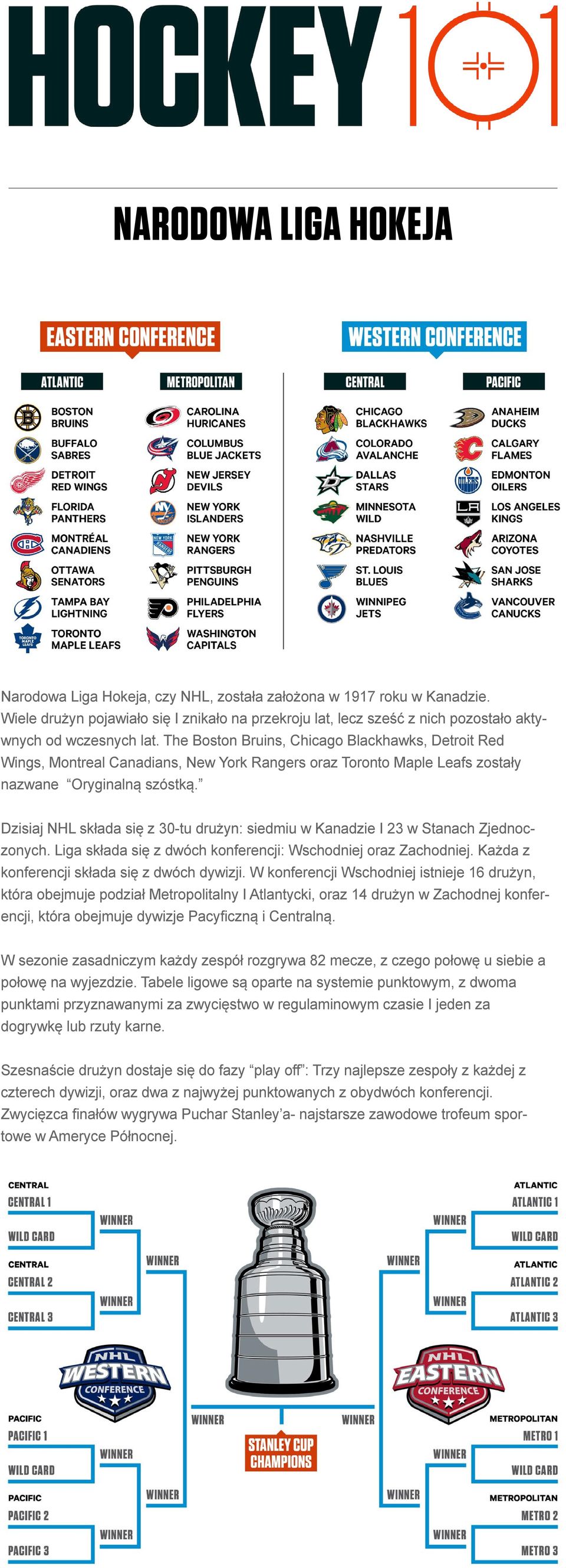 The Boston Bruins, Chicago Blackhawks, Detroit Red Wings, Montreal Canadians, New York Rangers oraz Toronto Maple Leafs zostały nazwane Oryginalną szóstką.